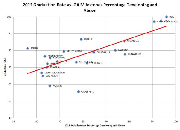 2015 Grad vs MS-Dev