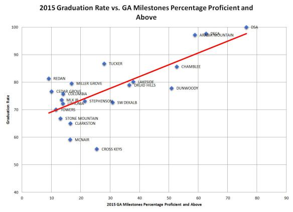 2015 Grad vs MS-Prof